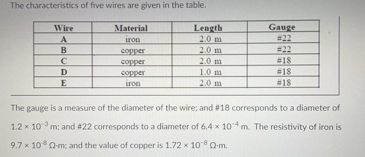 The characteristics of five wires are given in the table.
Length
2.0 m
2.0 m
2.0 m
1.0 m
2.0 m
Gauge
# 22
# 22
#18
Wire
Material
iron
соррer
сорper
D
соррer
#18
E
1ron
#18
The
gauge
is
a measure of the diameter of the wire; and #18 corresponds to a diameter of
1.2 x 10 3
m; and #22 corresponds to a diameter of 6.4 × 10¯ª m. The resistivity of iron is
9.7 x 10 8 Q-m; and the value of copper is 1.72 × 10 8 Q:m.
