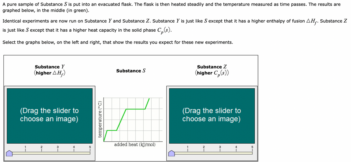 A pure sample of Substance S is put into an evacuated flask. The flask is then heated steadily and the temperature measured as time passes. The results are
graphed below, in the middle (in green).
Identical experiments are now run on Substance Y and Substance Z. Substance Y is just like S except that it has a higher enthalpy of fusion AHf. Substance Z
is just like S except that it has a higher heat capacity in the solid phase C,(s).
Select the graphs below, on the left and right, that show the results you expect for these new experiments.
Substance Y
Substance Z
Substance S
(higher AHf)
(higher C,(s))
(Drag the slider to
choose an image)
(Drag the slider to
choose an image)
added heat (kJ/mol)
3
4
1
2
3
4
temperature (°C)
