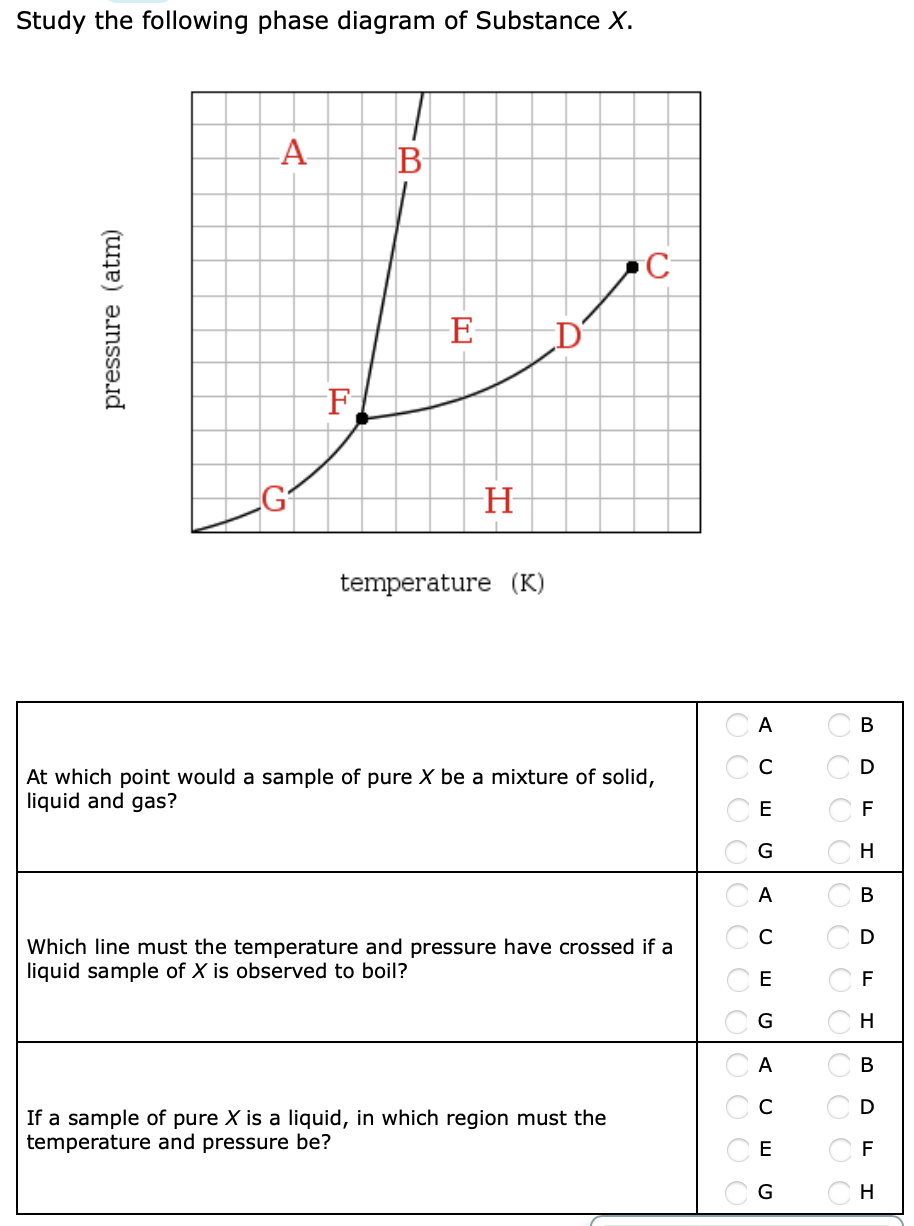 Study the following phase diagram of Substance X.
A
В
E
D'
F
temperature
(K)
В
D
At which point would a sample of pure X be a mixture of solid,
liquid and gas?
E
F
G
H.
A
C
Which line must the temperature and pressure have crossed if a
liquid sample of X is observed to boil?
E
F
G
H.
В
C
If a sample of pure X is a liquid, in which region must the
temperature and pressure be?
E
F
pressure (atm)
