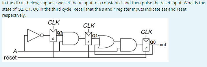 In the circuit below, suppose we set the A input to a constant-1 and then pulse the reset input. What is the
state of Q2, Q1, Q0 in the third cycle. Recall that the s and r register inputs indicate set and reset,
respectively.
CLK
A
reset-
CLK
Q11
DD
CLK
QO
-out