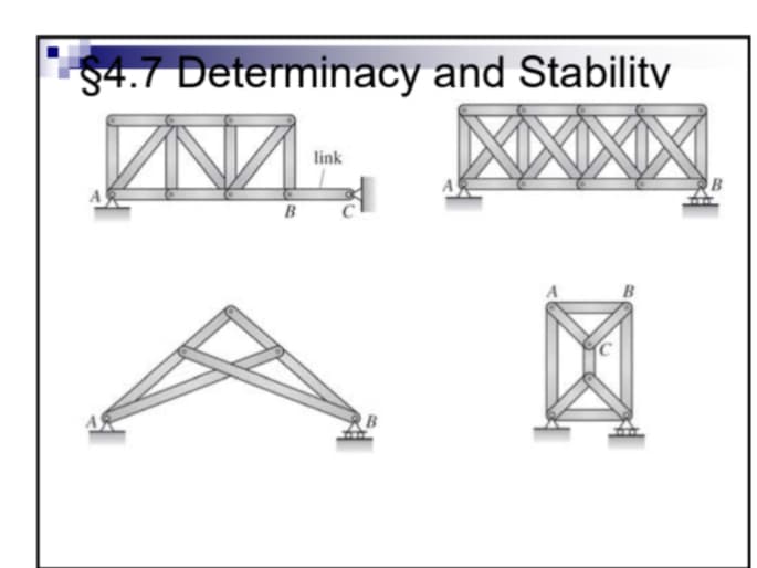 $4.7 Determinacy and Stability
B
link
B
B
B