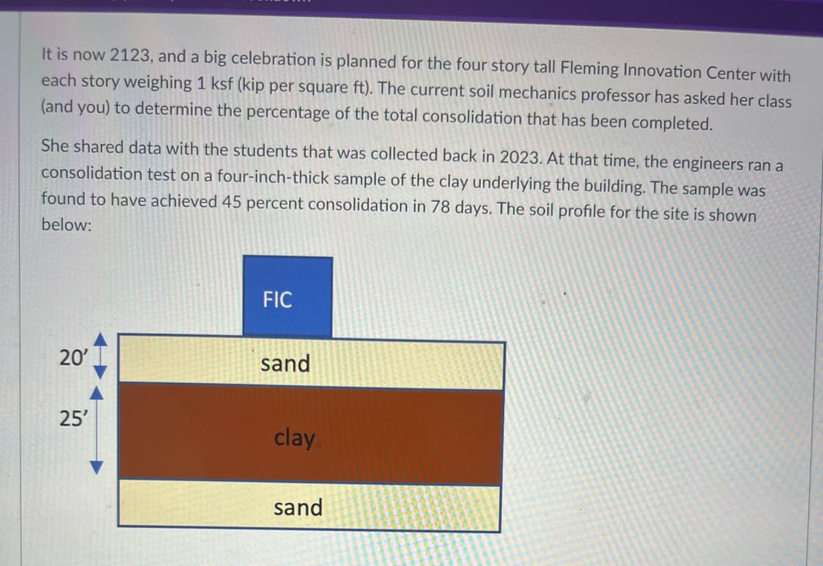 It is now 2123, and a big celebration is planned for the four story tall Fleming Innovation Center with
each story weighing 1 ksf (kip per square ft). The current soil mechanics professor has asked her class
(and you) to determine the percentage of the total consolidation that has been completed.
She shared data with the students that was collected back in 2023. At that time, the engineers ran a
consolidation test on a four-inch-thick sample of the clay underlying the building. The sample was
found to have achieved 45 percent consolidation in 78 days. The soil profile for the site is shown
below:
20'
25'
FIC
sand
clay.
sand