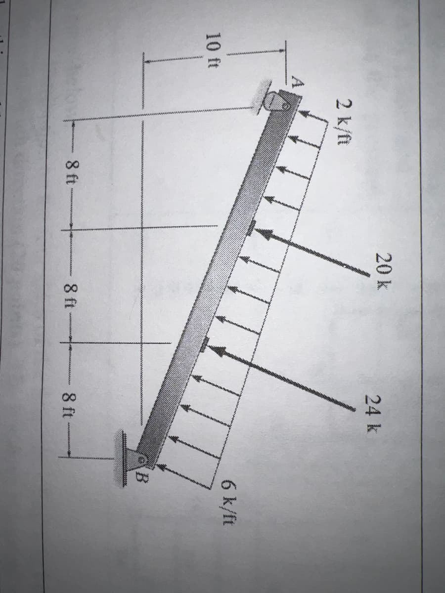 10 ft
2 k/ft
-8 ft.
20 k
8 ft
24 k
8ft.
6 k/ft
B