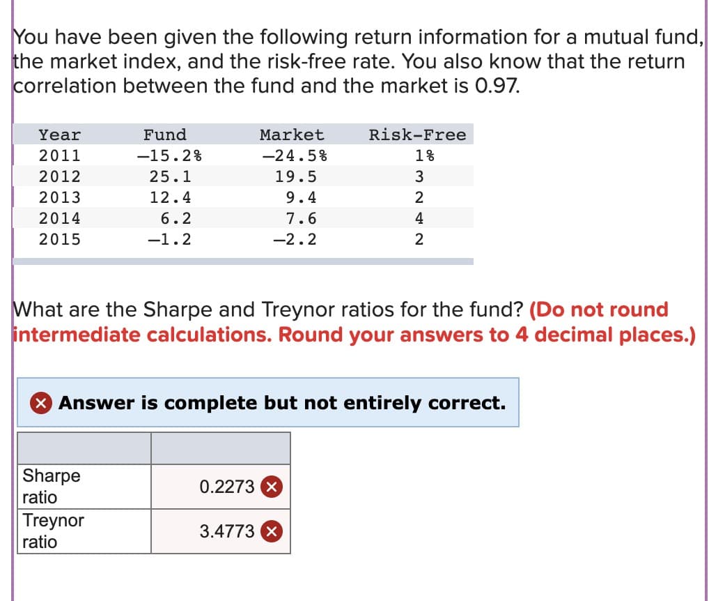 You have been given the following return information for a mutual fund,
the market index, and the risk-free rate. You also know that the return
correlation between the fund and the market is 0.97.
Year
2011
2012
2013
2014
2015
Fund
-15.2%
25.1
12.4
6.2
-1.2
Sharpe
ratio
Market
-24.5%
19.5
9.4
7.6
-2.2
Treynor
ratio
What are the Sharpe and Treynor ratios for the fund? (Do not round
intermediate calculations. Round your answers to 4 decimal places.)
X Answer is complete but not entirely correct.
Risk-Free
1%
3
0.2273 x
2
4
2
3.4773 X