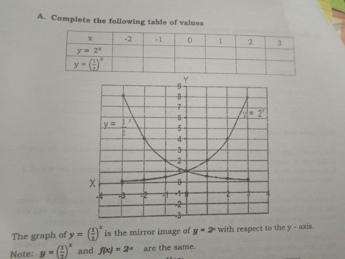 A. Complete the following table of values
-2
-1
0.
1
3.
y3 2x
y =
구
up
The graph of y = (-) is the mirror image of y = 2x with respect to the y - axis.
are the same.
Note: y =
A and ffx) = 2*
2.
%3D
