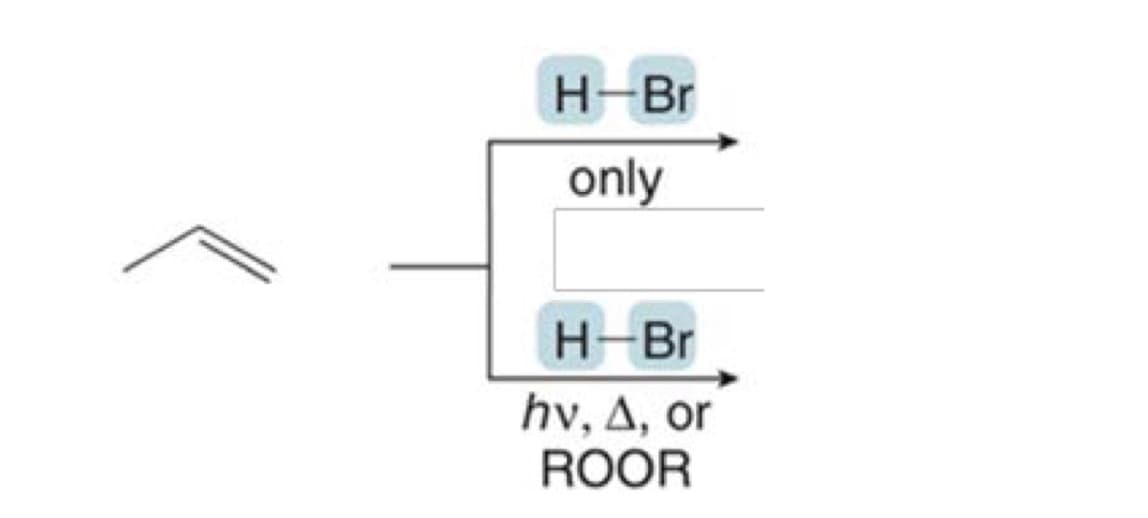 H-Br
only
H-Br
hv. A, or
ROOR