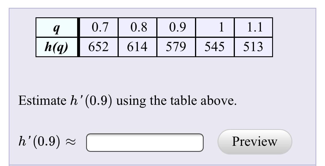 0.7
0.8
0.9
1.1
h(q)
652
614
579
545
513
Estimate h' (0.9) using the table above.
h'(0.9) 2
Preview
