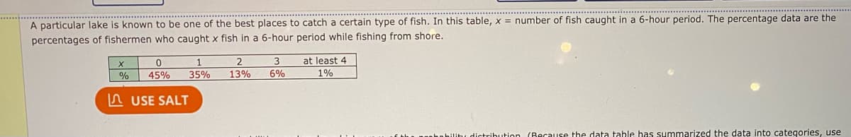 A particular lake is known to be one of the best places to catch a certain type of fish. In this table, x = number of fish caught in a 6-hour period. The percentage data are the
percentages of fishermen who caught x fish in a 6-hour period while fishing from shore.
1
3
at least 4
%
45%
35%
13%
6%
1%
A USE SALT
ahnhilitu dictribution (Because the data tahle has summarized the data into categories, use
