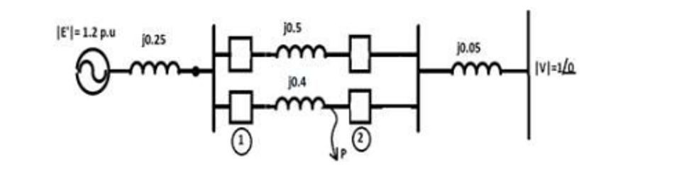 |E'|=1.2 p.u
jo.5
j0.25
jo.o5
j0.4
