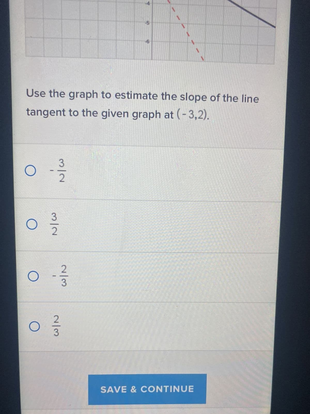 O
O
Use the graph to estimate the slope of the line
tangent to the given graph at (-3,2).
O
O
N/w
مد است
4
~/3
сл
-6
SAVE & CONTINUE