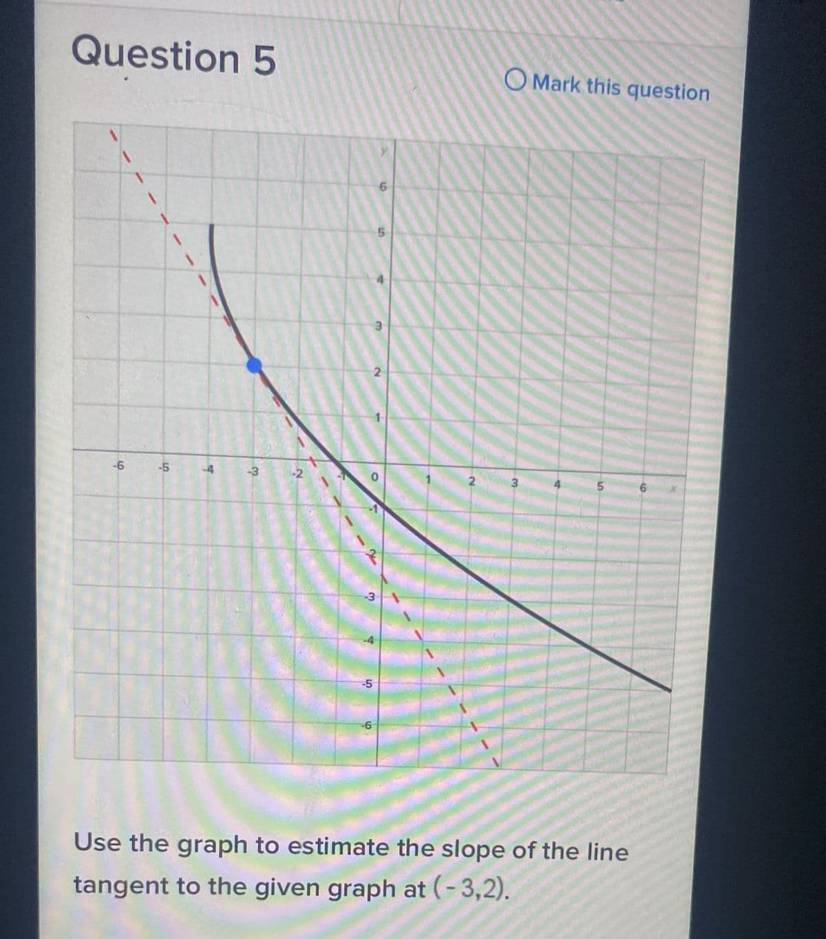 Question 5
-6
-5
-4
w
N
6
5
4D
-
3
N
2
2
OMark this question
3
5
Use the graph to estimate the slope of the line
tangent to the given graph at (-3,2).