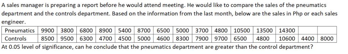 A sales manager is preparing a report before he would attend meeting. He would like to compare the sales of the pneumatics
department and the controls department. Based on the information from the last month, below are the sales in Php or each sales
engineer.
Pneumatics 9900
3800
6800
8900
5400
8700
6500
5000
3700 4800
10500
13500
14300
Controls
8500 9500
6300
4700
4500
5000
4600 8300
7900
9700
6500
4800
10600
4400
8000
At 0.05 level of significance, can he conclude that the pneumatics department are greater than the control department?
