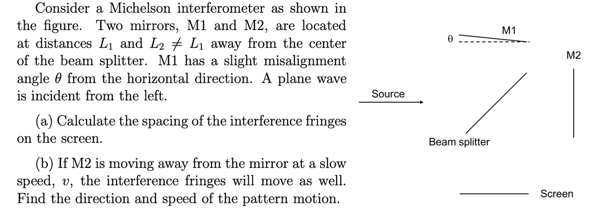 Consider a Michelson interferometer as shown in
the figure. Two mirrors, M1 and M2, are located
at distances Lị and L2 # L1 away from the center
of the beam splitter. M1 has a slight misalignment
angle 0 from the horizontal direction. A plane wave
is incident from the left.
M1
M2
Source
(a) Calculate the spacing of the interference fringes
on the screen.
Beam splitter
(b) If M2 is moving away from the mirror at a slow
speed, v,
Find the direction and speed of the pattern motion.
the interference fringes will move as well.
Screen
