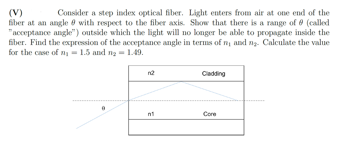 ### Step Index Optical Fiber and Acceptance Angle

#### Problem Statement
Consider a step index optical fiber. Light enters from air at one end of the fiber at an angle θ with respect to the fiber axis. Show that there is a range of θ (called the "acceptance angle") outside which the light will no longer be able to propagate inside the fiber. Find the expression of the acceptance angle in terms of \( n_1 \) and \( n_2 \). Calculate the value for the case of \( n_1 = 1.5 \) and \( n_2 = 1.49 \).

#### Diagram Explanation
The accompanying diagram illustrates the cross-section of a step index optical fiber with the following components:
- **Core (n1)**: The central region of the fiber with a refractive index of \( n_1 \).
- **Cladding (n2)**: The outer layer surrounding the core with a slightly lower refractive index of \( n_2 \).
- **Angle of Entry (θ)**: The angle at which light enters the fiber relative to the fiber axis.

The diagram highlights the path of light as it enters the fiber core and is reflected internally, maintaining its propagation within the fiber as long as it is within the acceptance angle.

#### Calculation of Acceptance Angle
1. **Critical Angle**: Total internal reflection occurs at the core-cladding interface. 
\[ \sin(\theta_c) = \frac{n_2}{n_1} \]

2. **Acceptance Angle**: Use Snell's law at the air-core interface. 
\[ \sin(θ_{accept}) = n_{core} \sin(\theta_c) \]

3. **Expression in Terms of Refractive Indices**:
\[ \sin(\theta_{accept}) = \sqrt{n_1^2 - n_2^2} \]

4. **Substitute the Given Values**:
   \[
   \begin{align*}
   n_1 &= 1.5 \\
   n_2 &= 1.49 \\
   \sin(\theta_{accept}) &= \sqrt{(1.5)^2 - (1.49)^2} \\
   &= \sqrt{2.25 - 2.2201} \\
   &= \sqrt{0.0299} \\
   &= 0.173 \\
   \theta_{accept} &= \