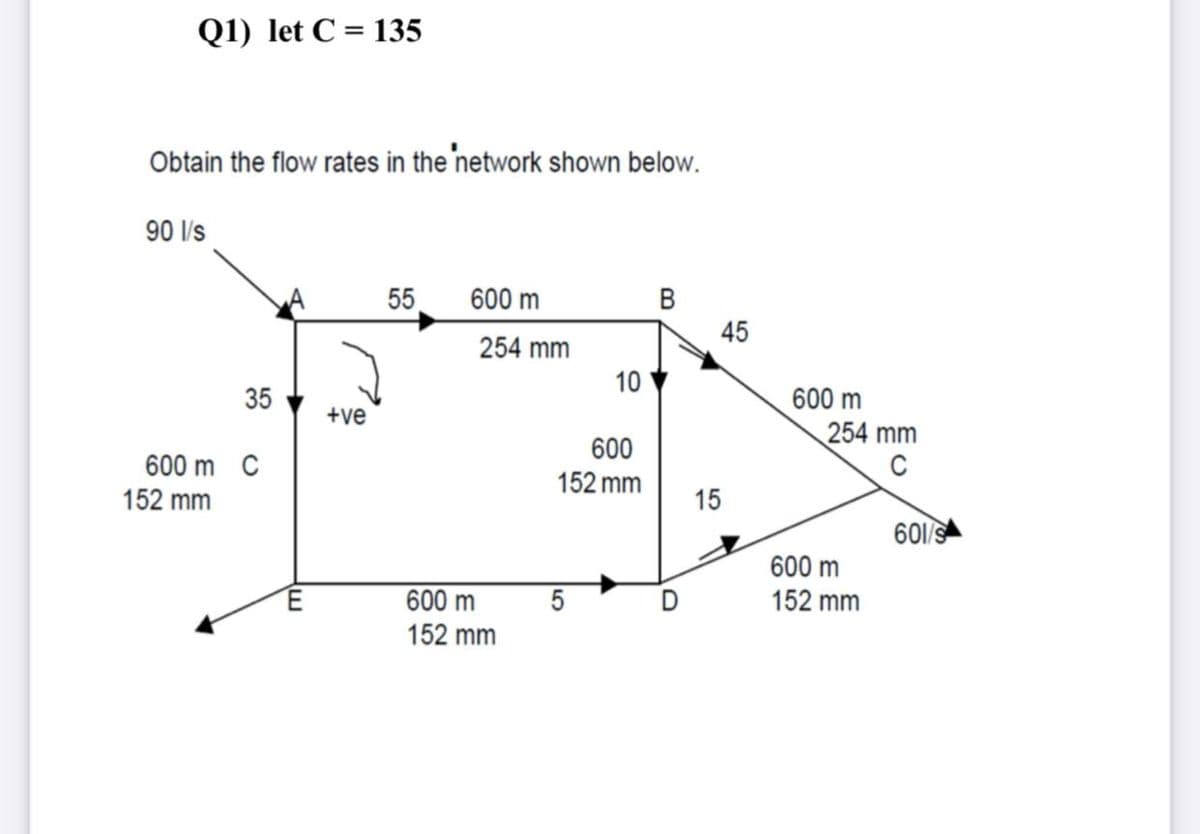 Q1) let C = 135
Obtain the flow rates in the 'network shown below.
90 l's
55
600 m
45
254 mm
10
35
600 m
+ve
254 mm
600
600 m C
152 mm
152 mm
15
601/s
600 m
600 m
5
152 mm
152 mm
