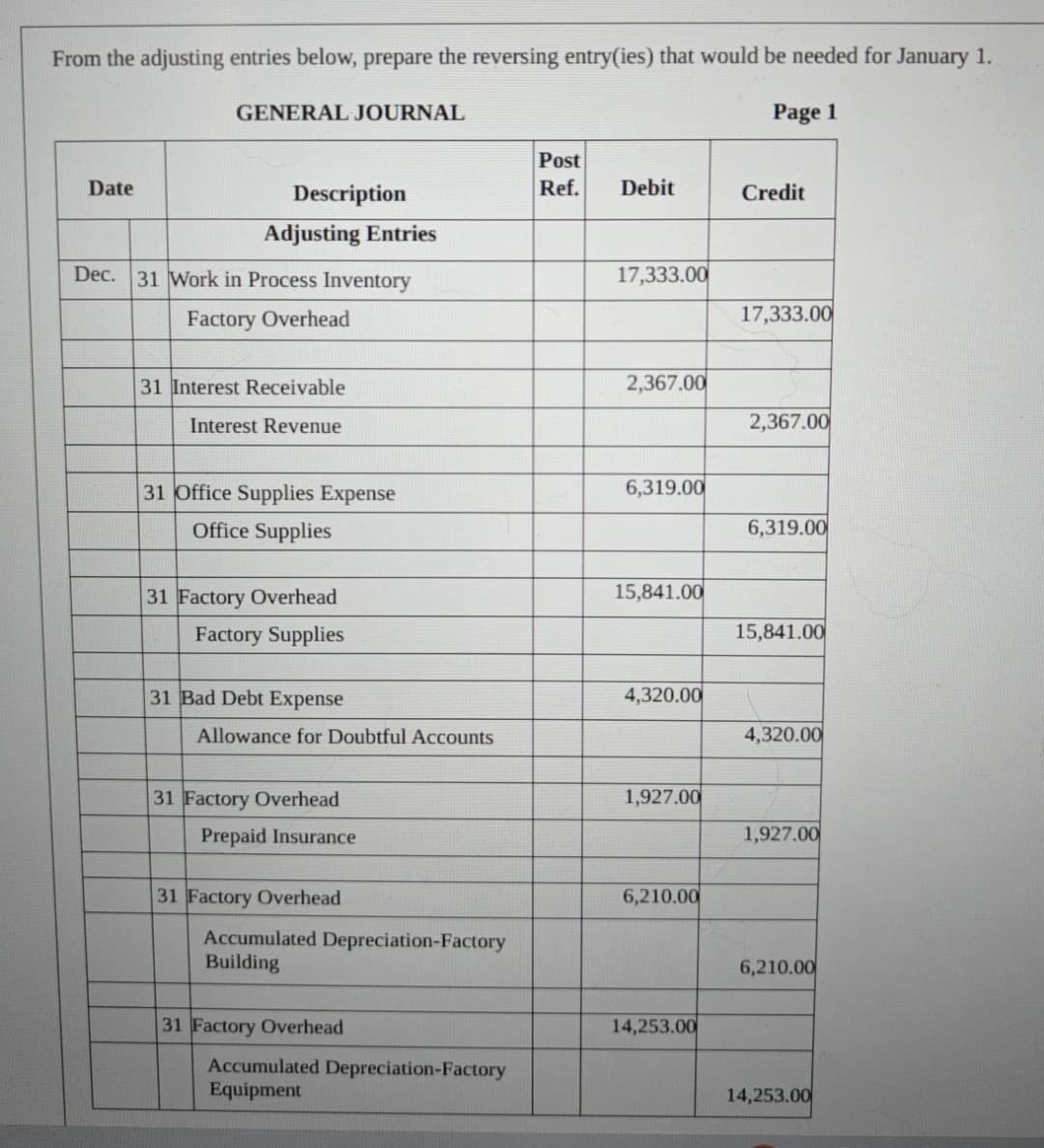 From the adjusting entries below, prepare the reversing entry(ies) that would be needed for January 1.
GENERAL JOURNAL
Page 1
Date
Post
Description
Ref.
Debit
Credit
Adjusting Entries
Dec. 31 Work in Process Inventory
Factory Overhead
31 Interest Receivable
Interest Revenue
17,333.00
17,333.00
2,367.00
2,367.00
31 Office Supplies Expense
6,319.00
Office Supplies
6,319.00
31 Factory Overhead
15,841.00
Factory Supplies
15,841.00
31 Bad Debt Expense
4,320.00
Allowance for Doubtful Accounts
4,320.00
31 Factory Overhead
1,927.00
Prepaid Insurance
1,927.00
31 Factory Overhead
6,210.00
Accumulated Depreciation-Factory
Building
6,210.00
31 Factory Overhead
14,253.00
Accumulated Depreciation-Factory
Equipment
14,253.00