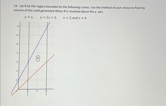 14. Let R be the region bounded by the following curves. Use the method of your choice to find the
volume of the solid generated When R is revolved about the y- axis.
y = x,
y = 2x + 2,
x = 2, and x = 6
14
12
10
8
R