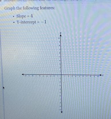 Graph the following features:
• Slope = 4
Y-intercept = -1