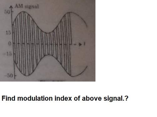 AM signal
50
15
15
-50
Find modulation index of above signal.?
