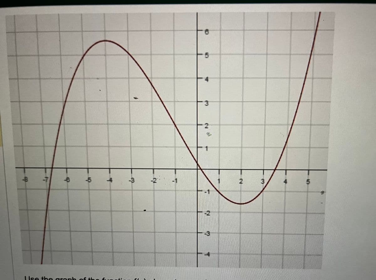 -8
-7
-6
Use the graph
-5
T
-3
-2
-1
0
5
3
2
-1
-3
3
5