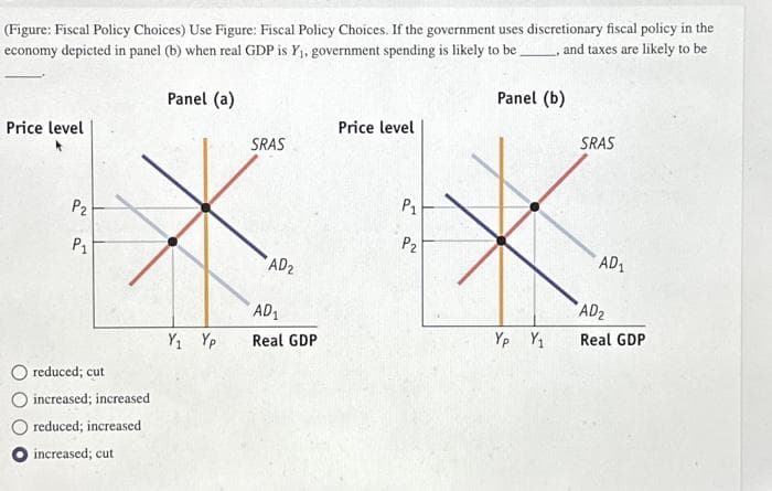 (Figure: Fiscal Policy Choices) Use Figure: Fiscal Policy Choices. If the government uses discretionary fiscal policy in the
economy depicted in panel (b) when real GDP is Y₁, government spending is likely to be, and taxes are likely to be
Panel (a)
Panel (b)
Price level
P₂
P1
reduced; cut
increased; increased
reduced; increased
increased; cut
Y₁ Yp
SRAS
AD₂
AD₁
Real GDP
Price level
P₁
P2
Yp Y₁
SRAS
AD₁
AD₂
Real GDP