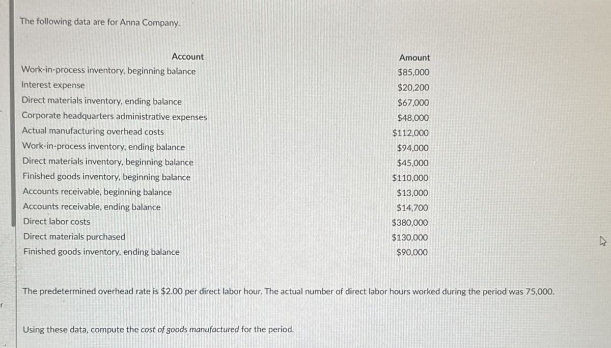 The following data are for Anna Company.
Account
Amount
Work-in-process inventory, beginning balance
$85,000
Interest expense
$20,200
Direct materials inventory, ending balance
$67,000
Corporate headquarters administrative expenses
$48,000
Actual manufacturing overhead costs
$112,000
Work-in-process inventory, ending balance
$94,000
Direct materials inventory, beginning balance
$45,000
Finished goods inventory, beginning balance
$110,000
Accounts receivable, beginning balance
Accounts receivable, ending balance
Direct labor costs
$13,000
$14,700
$380,000
Direct materials purchased
$130,000
Finished goods inventory, ending balance
$90,000
The predetermined overhead rate is $2.00 per direct labor hour. The actual number of direct labor hours worked during the period was 75,000.
Using these data, compute the cost of goods manufactured for the period.