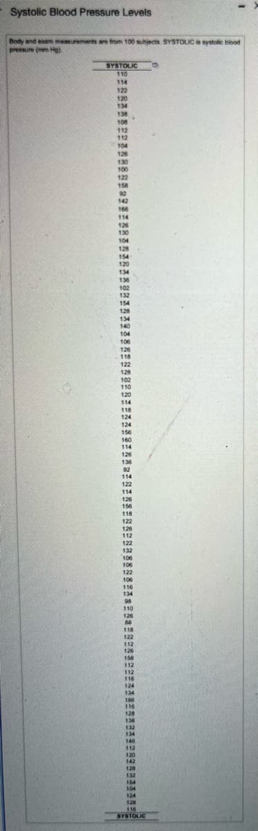 Systolic Blood Pressure Levels
Body and exam measurements are from 100 subjects. SYSTOLIC is systolic blood
pressure (mm Hg)
SYSTOLIC
110
114
122
120
134
138
108
112
112
104
126
130
100
122
158
92
142
166
114
126
130
104
128
154
120
134
136
102
132
154
128
134
140
104
106
126
118
122
128
102
110
120
114
118
124
124
156
160
114
126
136
92
114
122
114
126
156
118
122
126
112
122
132
106
106
122
106
116
134
98
110
126
88
118
122
112
126
158
112
112
124
134
186
116
128
138
132
134
146
112
120
142
128
132
164
104
128
SYSTOLIC