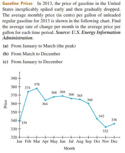 Gasoline Prices In 2013, the price of gasoline in the United
States inexplicably spiked early and then gradually dropped.
The average monthly price (in cents) per gallon of unleaded
regular gasoline for 2013 is shown in the following chart. Find
the average rate of change per month in the average price per
gallon for each time period. Source: U.S. Energy Information
Administration.
(a) From January to March (the peak)
(b) From March to December
(c) From January to December
390
378
380
374
368 369
366 365
370
360
360+
364
350
342
340-
336
339
330
332
320
Jan Feb Mar Apr May Jun Jul Aug Sep Oct Nov Dec
Month
Price
