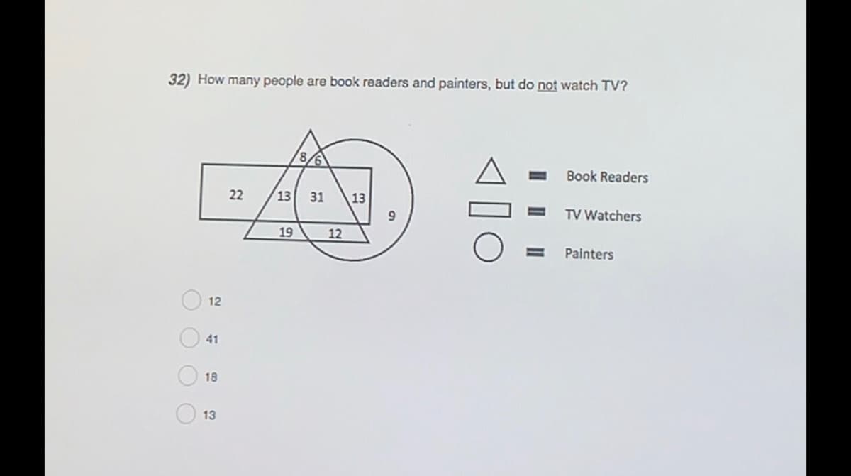 32) How many people are book readers and painters, but do not watch TV?
Book Readers
22
13
31
13
TV Watchers
19
12
%3D
Painters
12
41
18
13
O O O O
