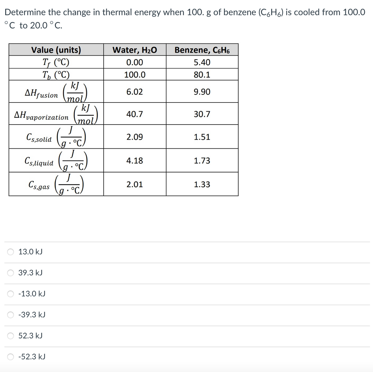 Determine the change in thermal energy when 100. g of benzene (C6H6) is cooled from 100.0
°C to 20.0 °C.
Value (units)
Tf (°C)
Tb (°C)
kJ
AHfusion
\mol/
kJ
AHvaporization (mol)
Cs,solid (7.C)
Cs,liquid 6+C)
(60°C)
Cs, gas
13.0 kJ
39.3 kJ
-13.0 kJ
-39.3 kJ
52.3 kJ
-52.3 kJ
Water, H₂O
0.00
100.0
6.02
40.7
2.09
4.18
2.01
Benzene, C6H6
5.40
80.1
9.90
30.7
1.51
1.73
1.33