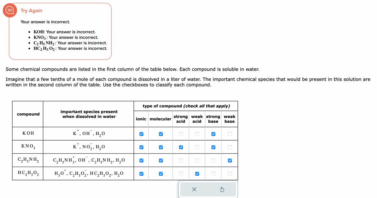 Try Again
Your answer is incorrect.
• KOH: Your answer is incorrect.
KNO3: Your answer is incorrect.
C2H5NH₂: Your answer is incorrect.
HC2 H3 O₂: Your answer is incorrect.
●
●
●
Some chemical compounds are listed in the first column of the table below. Each compound is soluble in water.
Imagine that a few tenths of a mole of each compound is dissolved in a liter of water. The important chemical species that would be present in this solution are
written in the second column of the table. Use the checkboxes to classify each compound.
compound
KOH
ΚΝΟ,
C,H,NH,
HC,H,O,
important species present
when dissolved in water
к, он, н,о
K¹, NO₂, H₂O
C₂H₂NH², OH, C₂H₂NH₂, H₂O
+
2
3⁹
н₂о¹, C₂H₂O₂, HC₂H₂O₂, H₂O
type of compound (check all that apply)
strong weak strong weak
acid acid base base
ionic molecular
X
0
5
0