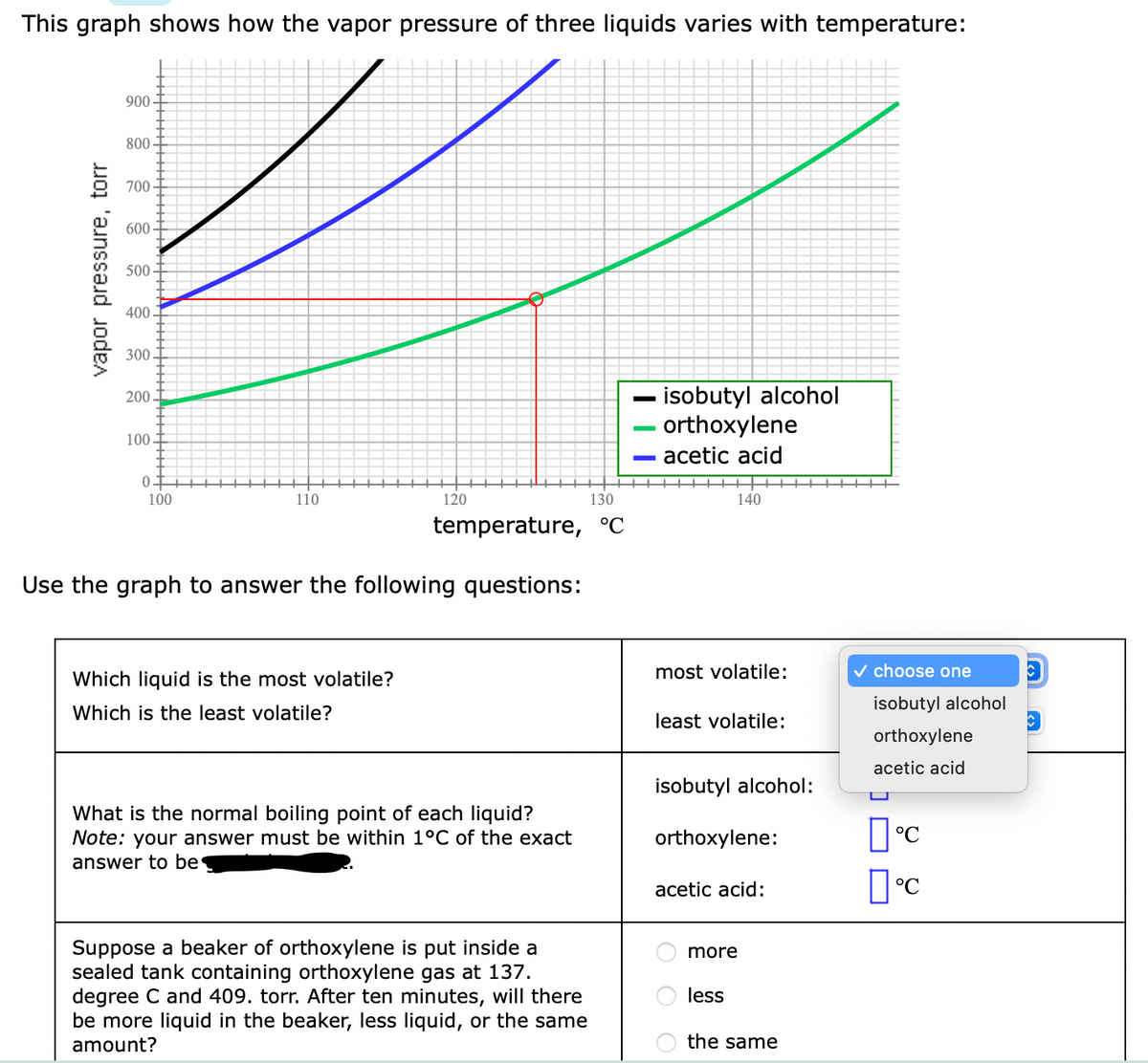 This graph shows how the vapor pressure of three liquids varies with temperature:
vapor pressure, torr
900
800-
700
600
500
400.
300
200 I
100
0
100
110
120
130
temperature, °C
Use the graph to answer the following questions:
Which liquid is the most volatile?
Which is the least volatile?
What is the normal boiling point of each liquid?
Note: your answer must be within 1°C of the exact
answer to be
Suppose a beaker of orthoxylene is put inside a
sealed tank containing orthoxylene gas at 137.
degree C and 409. torr. After ten minutes, will there
be more liquid in the beaker, less liquid, or the same
amount?
- isobutyl alcohol
-orthoxylene
acetic acid
most volatile:
140
least volatile:
isobutyl alcohol:
orthoxylene:
acetic acid:
more
less
the same
✓ choose one
isobutyl alcohol
orthoxylene
acetic acid
°C
°C