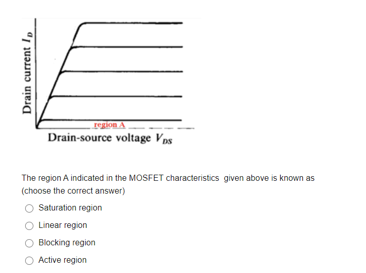 region A
Drain-source voltage Vps
The region A indicated in the MOSFET characteristics given above is known as
(choose the correct answer)
Saturation region
Linear region
Blocking region
Active region
Drain current Ip
