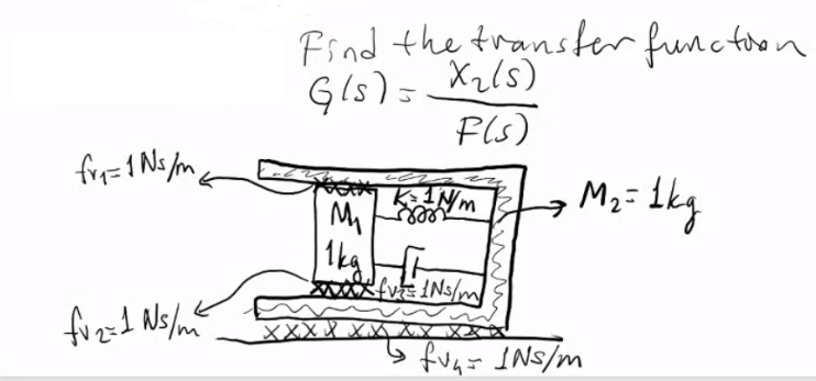 Find the transter func toon
Gls)= X2l5)
Fls)
M2=
|1kg
XXX X
fuat INS/m
