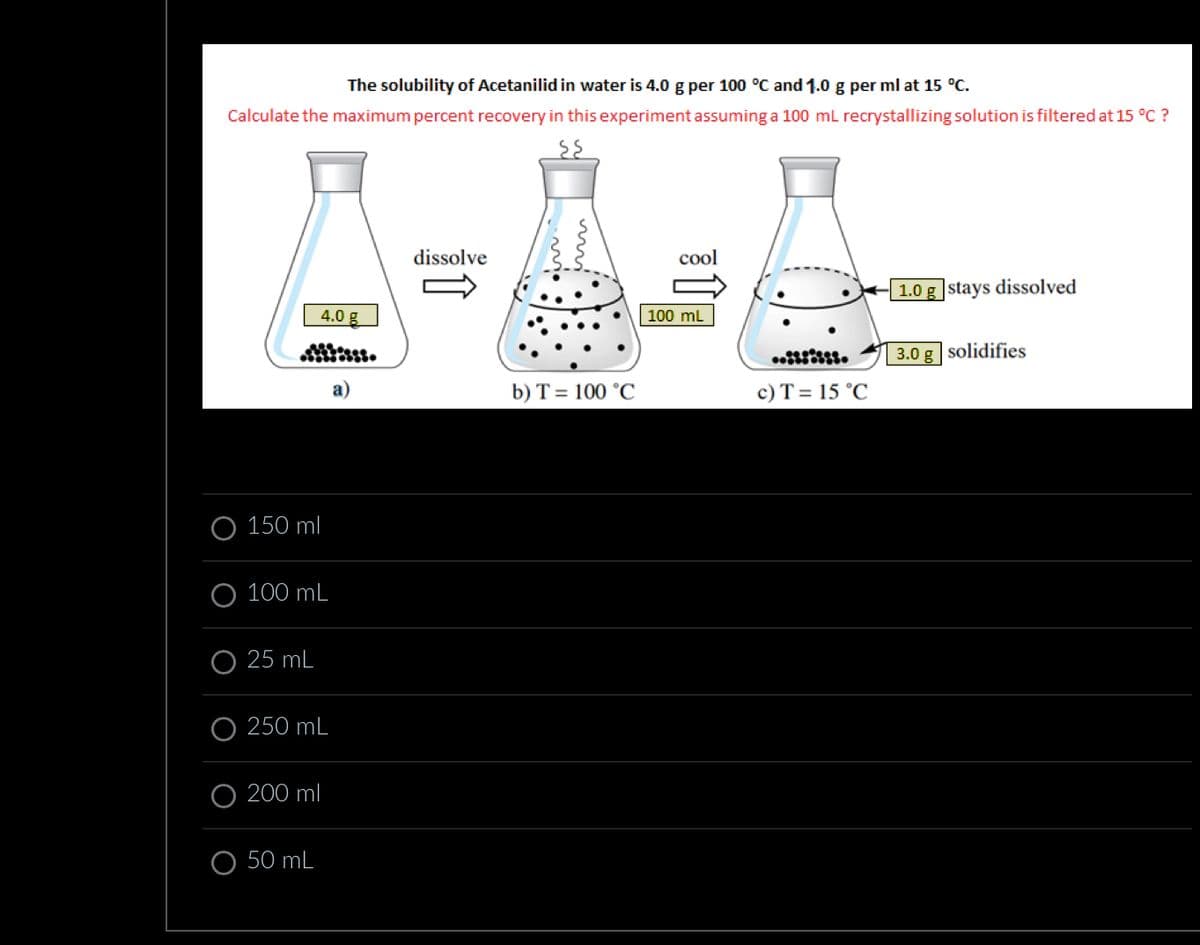 The solubility of Acetanilid in water is 4.0 g per 100 °C and 1.0 g per ml at 15 °C.
Calculate the maximum percent recovery in this experiment assuming a 100 mL recrystallizing solution is filtered at 15 °C ?
4.0
O 150 ml
O 100 mL
O 25 mL
250 mL
200 ml
O 50 mL
a)
dissolve
b) T = 100 °C
cool
100 mL
c) T = 15 °C
1.0 g stays dissolved
3.0 g solidifies