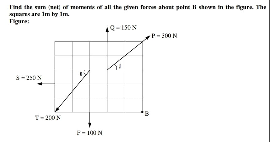 Find the sum (net) of moments of all the given forces about point B shown in the figure. The
squares are 1m by 1m.
Figure:
AQ = 150 N
P = 300 N
S = 250 N
B
T= 200 N
F = 100 N
