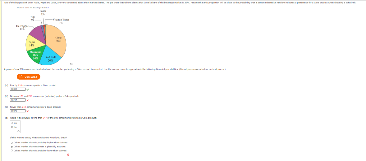 Title: Analysis of Beverage Market Shares

**Pie Chart Analysis: Share of Voice for Beverage Brands**

The pie chart illustrates the market share distribution among various beverage brands:

- **Coke**: 36%
- **Pepsi**: 14%
- **Mountain Dew**: 14%
- **Red Bull**: 20%
- **Fanta**: 1%
- **Vitamin Water**: 1%
- **7up**: 2%
- **Dr. Pepper**: 12%

**Statistical Analysis**

A sample of \( n = 500 \) consumers is studied to record the number preferring Coke products. A normal distribution is utilized to calculate binomial probabilities. Answers are rounded to four decimal places.

**Questions and Responses**

(a) Probability of exactly 210 consumers preferring a Coke product:
- Response: 0.0898

(b) Probability of 170 to 210 consumers (inclusive) preferring a Coke product:
- Response: 0.9827

(c) Probability of fewer than 210 consumers preferring a Coke product:
- Response: 0.8947

(d) Would it be unusual to find that 247 out of the 500 consumers preferred a Coke product?
- Response: Yes (unchecked)
- Response: No (checked)

(e) If 247 consumers preferred a Coke product, the following conclusion is drawn:
- Coke's market share is probably lower than claimed. (checked)

This analysis questions the claim that Coke holds a 36% market share based on the statistical probability outcomes observed in the consumer sample.