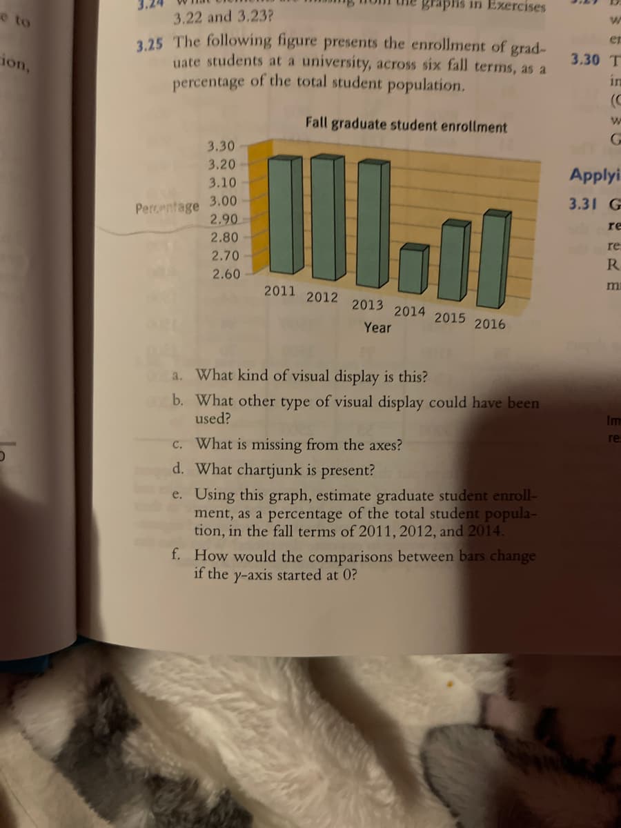 ion,
3.22 and 3.23?
3.25 The following figure presents the enrollment of grad-
uate students at a university, across six fall terms, as a
percentage of the total student population.
Fall graduate student enrollment
Percentage
3.30
3.20
3.10
3.00
2.90
2.80
2.70
2.60
graphs in Exercises
2011
2012 2013 2014 2015 2016
Year
osa. What kind of visual display is this?
b. What other type of visual display could have been
used?
c. What is missing from the axes?
d. What chartjunk is present?
e. Using this graph, estimate graduate student enroll-
ment, as a percentage of the total student popula-
tion, in the fall terms of 2011, 2012, and 2014.
f. How would the comparisons between bars change
if the y-axis started at 0?
er
3.30 T
in
W
Applyi
3.31 G
re
re
R
m
Im
re: