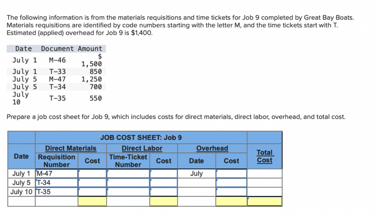 The following information is from the materials requisitions and time tickets for Job 9 completed by Great Bay Boats.
Materials requisitions are identified by code numbers starting with the letter M, and the time tickets start with T.
Estimated (applied) overhead for Job 9 is $1,400.
Date Document Amount
July 1 M-46
July 1
T-33
July 5
M-47
T-34
July 5
July
T-35
10
Date
Prepare a job cost sheet for Job 9, which includes costs for direct materials, direct labor, overhead, and total cost.
July 1
July 5
July 10
$
1,500
850
Requisition
Number
1,250
700
550
Direct Materials
M-47
T-34
T-35
JOB COST SHEET: Job 9
Direct Labor
Cost
Time-Ticket
Number
Cost
Overhead
Date
July
Cost
Total
Cost