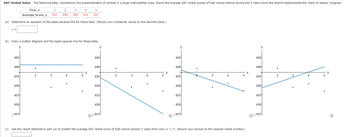 SAT Verbal Sales
The following data, compiled by the superintendent of schools in a large metropolitan area, shows the average SAT verbal scores of high school seniors during the 5 years since the district implemented the "back-to-basics" program.
Year, x
1
2
3
4
Average Score, y
437
439
429
431
427
(a) Determine an equation of the least-squares line for these data. (Round your numerical values to one decimal place.)
y =
=
(b) Draw a scatter diagram and the least-squares line for these data.
y
y
y
y
445
445
445
445
440
440
440
440
435
2
5
435
2
3
4
5
435
3
4
435
2
3
4
430
430
430
430
425
425
425
425
420
420
420
420
0415
@ 0415
O 0415
0415
(c) Use the result obtained in part (a) to predict the average SAT verbal score of high school seniors 2 years from now (x = 7). (Round your answer to the nearest whole number.)
