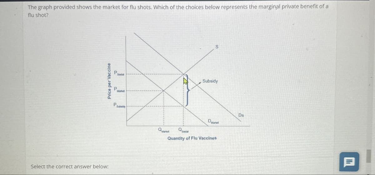 The graph provided shows the market for flu shots. Which of the choices below represents the marginal private benefit of a
flu shot?
Select the correct answer below:
Price per Vaccine
Psodal
Subsidy
Park
Psubsidy
Quant
QSocial
S
Ds
DMarket
Quantity of Flu Vaccines
目