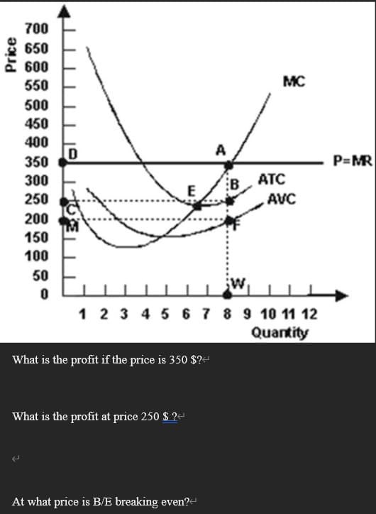 Price
700
650
600
550
500
450
400
350
300
250
200
150
100
50
0
E
What is the profit if the price is 350 $24
What is the profit at price 250 $ ?
A
At what price is B/E breaking even?<
B
MC
1 2 3 4 5 6 7 8 9 10 11 12
Quantity
ATC
AVC
P=MR