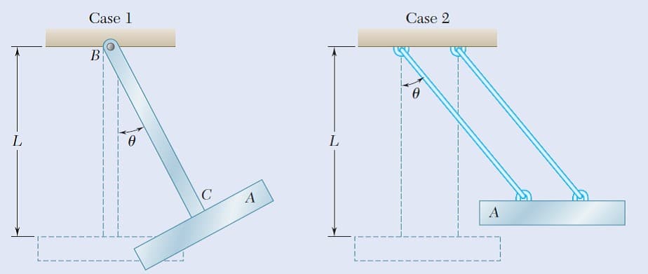 Case 1
Case 2
B
