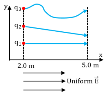 YA 939
92
91
X
2.0 m
5.0 m
→Uniform É
