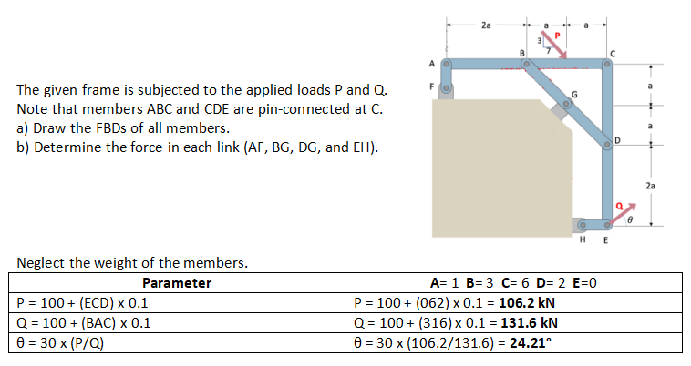 The given frame is subjected to the applied loads P and Q.
Note that members ABC and CDE are pin-connected at C.
a) Draw the FBDs of all members.
b) Determine the force in each link (AF, BG, DG, and EH).
Neglect the weight of the members.
Parameter
P = 100+ (ECD) x 0.1
Q = 100 + (BAC) x 0.1
0 = 30 x (P/Q)
2a
O
HE
A= 1 B= 3 C= 6 D= 2 E=0
P = 100 + (062) x 0.1 = 106.2 kN
Q = 100+ (316) x 0.1 = 131.6 kN
0 = 30 x (106.2/131.6) = 24.21°
8
2a