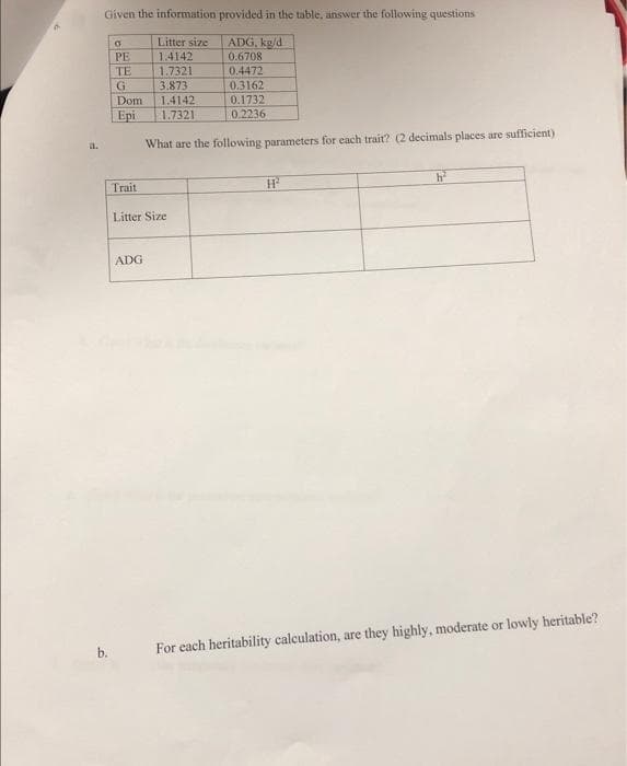 Given the information provided in the table, answer the following questions
Litter size
1.4142
1.7321
ADG, kg/d
0.6708
0.4472
PE
TE
G
3.873
1.4142
0.3162
0.1732
0.2236
Dom
Epi
1.7321
What are the following parameters for each trait? (2 decimals places are sufficient)
a.
Trait
H
h
Litter Size
ADG
b.
For each heritability calculation, are they highly, moderate or lowly heritable?
