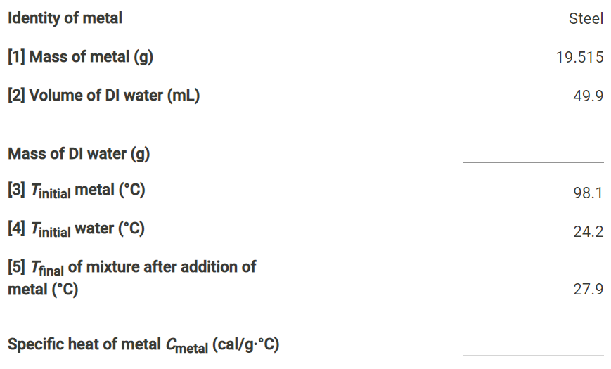 Identity of metal
Steel
[1] Mass of metal (g)
19.515
[2] Volume of DI water (mL)
49.9
Mass of DI water (g)
[3] Tinitial metal (*°C)
98.1
[4] Tinitial Water (°C)
24.2
[5] Tfinal of mixture after addition of
metal (°C)
27.9
Specific heat of metal Cmetal (cal/g-°C)
