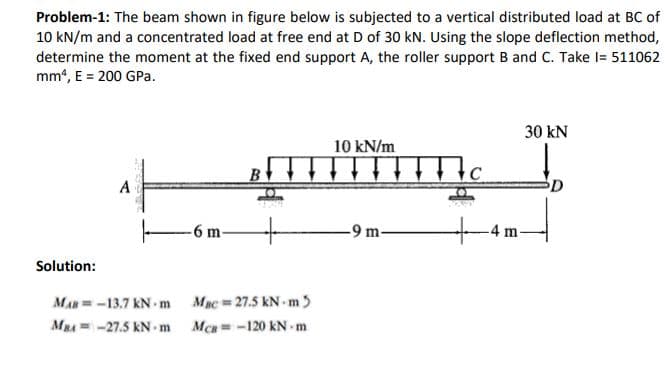 Problem-1: The beam shown in figure below is subjected to a vertical distributed load at BC of
10 kN/m and a concentrated load at free end at D of 30 kN. Using the slope deflection method,
determine the moment at the fixed end support A, the roller support B and C. Take I= 511062
mm“, E = 200 GPa.
30 kN
10 kN/m
A
-6 m-
-9 m-
-4 m-
Solution:
MAR -13.7 kN m Mac 27.5 kN-m 5
MBA = -27.5 kN m Mca -120 kN -m
