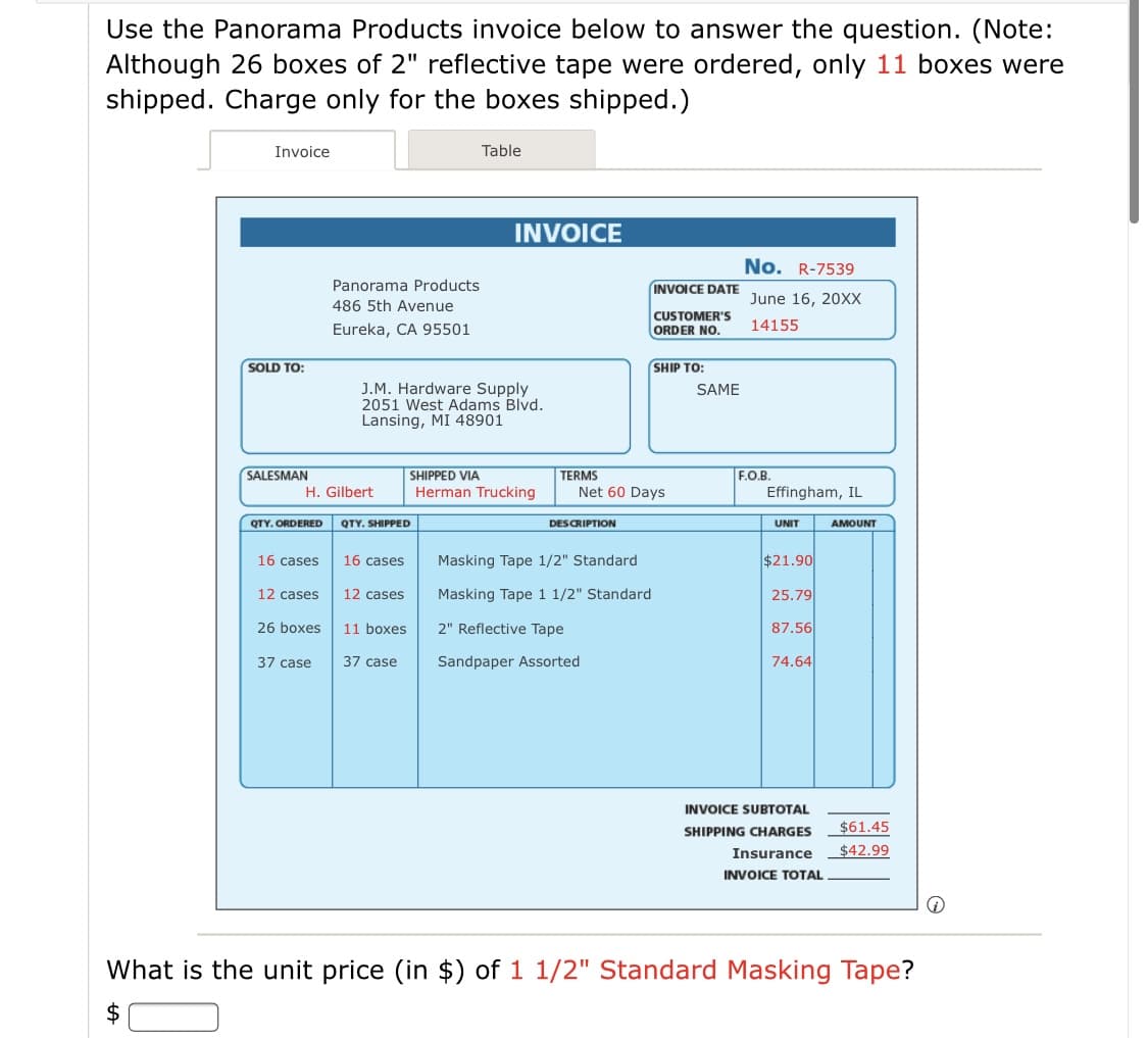 Use the Panorama Products invoice below to answer the question. (Note:
Although 26 boxes of 2" reflective tape were ordered, only 11 boxes were
shipped. Charge only for the boxes shipped.)
Invoice
Table
INVOICE
No. R-7539
Panorama Products
INVOICE DATE
June 16, 20XX
486 5th Avenue
CUSTOMER'S
Eureka, CA 95501
14155
ORDER NO.
SOLD TO:
SHIP TO:
J.M. Hardware Supply
2051 West Adams Blvd.
Lansing, MI 48901
SAME
SALESMAN
SHIPPED VIA
TERMS
F.O.B.
H. Gilbert
Herman Trucking
Net 60 Days
Effingham, IL
QTY. ORDERED
QTY. SHIPPED
DESCRIPTION
UNIT
AMOUNT
16 cases
16 cases
Masking Tape 1/2" Standard
$21.90
12 cases
12 cases
Masking Tape 1 1/2" Standard
25.79
26 boxes
11 boxes
2" Reflective Tape
87.56
37 case
37 case
Sandpaper Assorted
74.64
INVOICE SUBTOTAL
$61.45
SHIPPING CHARGES
Insurance
$42.99
INVOICE TOTAL
What is the unit price (in $) of 1 1/2" Standard Masking Tape?
