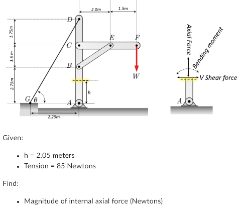 **Analysis of a Mechanical Structure**

In the given figure, there is a mechanical structure comprised of several points and forces acting on it. The structure has different segments positioned vertically and horizontally with differing lengths. A detailed description follows:

### Structural Diagram:

**Left Diagram:**

1. **Points and Lengths:**
   - **Point D:** Positioned at the top with a vertical distance of 1.75 meters from point C.
   - **Point C:** Positioned 1.5 meters vertically from point B.
   - **Point B:** Situated 2.75 meters vertically above point A. Additionally, point B is aligned horizontally with point D.
   - **Point E:** Horizontally 2.0 meters from point D towards the right.
   - **Point F:** Horizontally 1.5 meters from point E towards the right, where force \( W \) is acting downwards.
   
2. **Angles and Distances:**
   - The distance between point G and point A is 2.25 meters with an angle \( \theta \) at point G.
   - The vertical distance from point A to point E is represented as \( h \).
   
3. **Dimensions (Given):**
   - \( h = 2.05 \) meters.
   - Tension = 85 Newtons.

**Right Diagram:**

1. **Force Analysis:**
   - The diagram represents the axial force, bending moment, and vertical shear force (\( V \)) acting on the segment between points A and A under the shear force diagram.

### Problem Statement:

You are required to determine the magnitude of the internal axial force (in Newtons) based on the given dimensions and tension.

### Given Data:

- \( h = 2.05 \) meters
- Tension = 85 Newtons

### Objective:

- Calculate the **magnitude of the internal axial force** in Newtons.

### Procedure:

1. **Analyse Forces and Moments:**
   - Consider the forces acting on each point and the distances between them.
   - Consider the vertical and horizontal distances as well as the angles formed by the structure.

2. **Apply Principles of Mechanics:**
   - Use principles of static equilibrium which include summation of forces in horizontal and vertical directions and summation of moments about a point.
   - Calculate the internal axial force accordingly.

By thoroughly analyzing the given structure and applying the concepts of tension and force distribution,